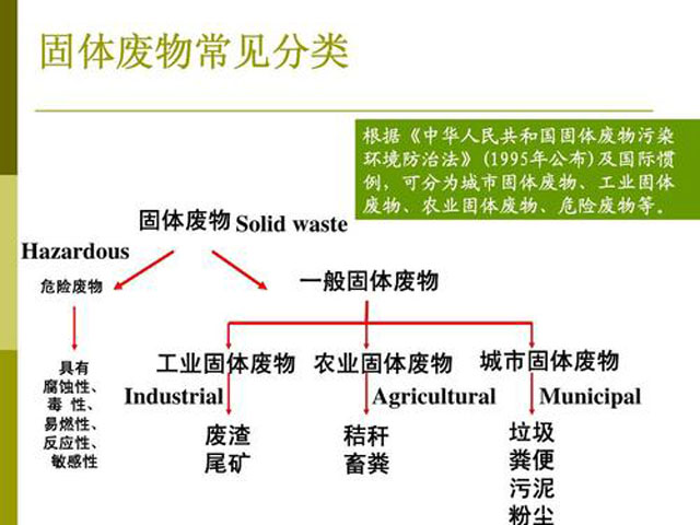 中華人民共和國固體廢物污染環(huán)境防治法