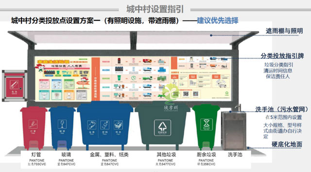 2020深圳龍崗區垃圾收集點設置及投放指引